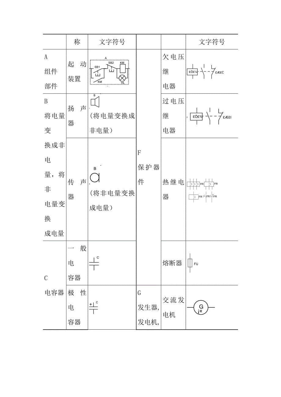 电气施工图常用符号_第5页