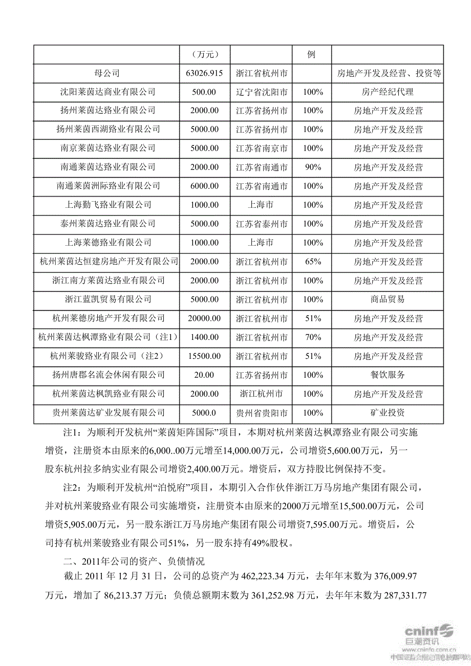 莱茵置业财务决算报告_第2页