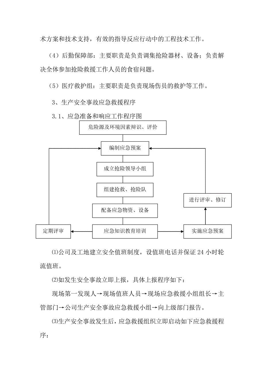 应急预案(金阊新城高架)_第5页