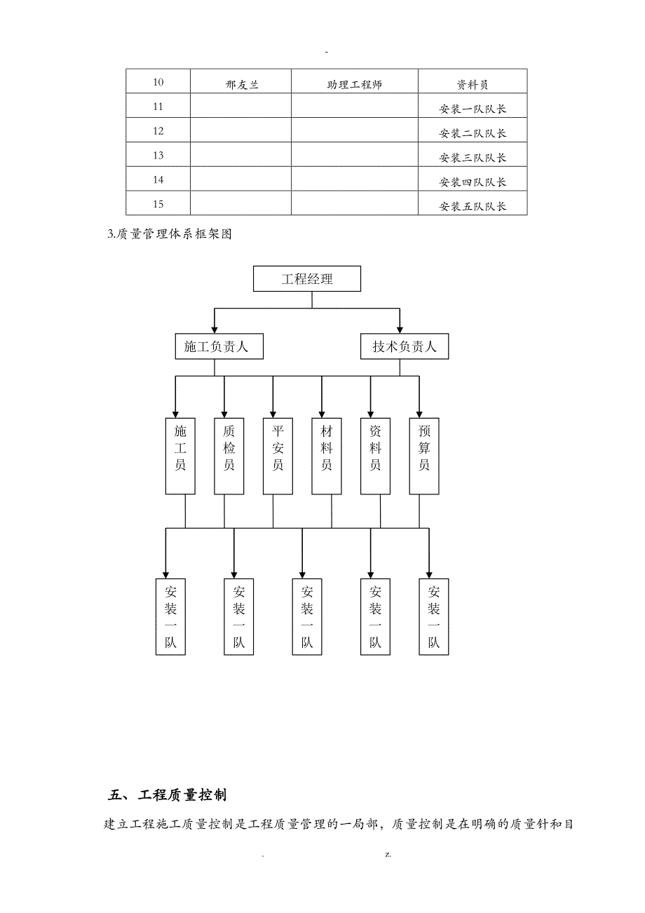 玻璃幕墙工程质量管理体系_第3页