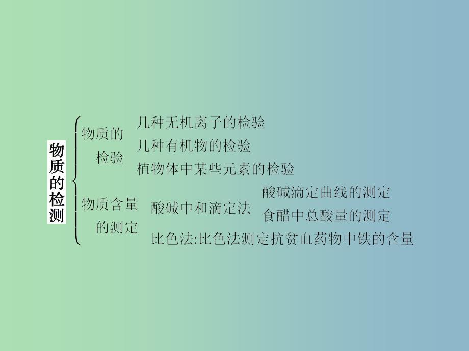 高中化学第三单元物质的检测单元整合课件新人教版.ppt_第2页