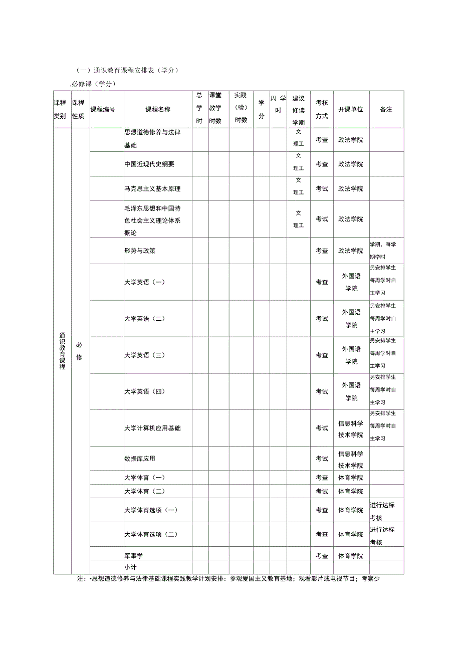 会计学专业本科培养方案_第3页