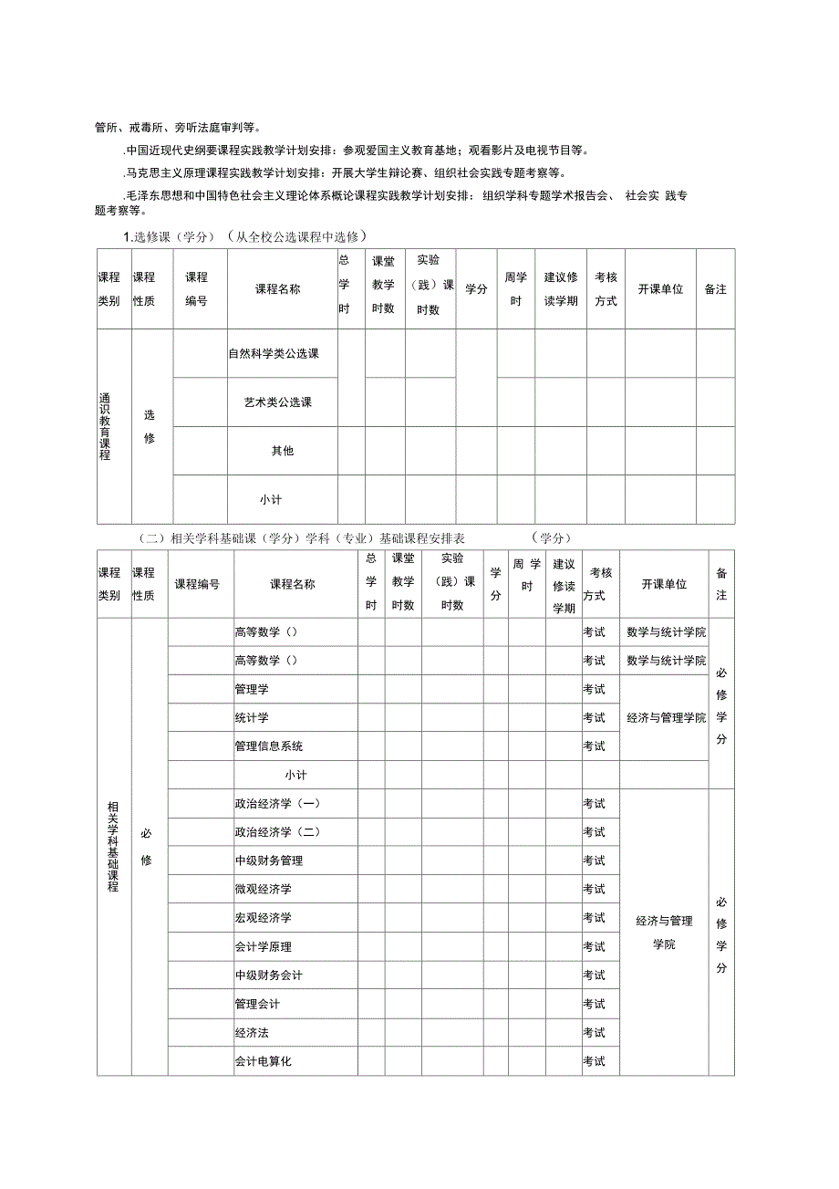 会计学专业本科培养方案_第4页