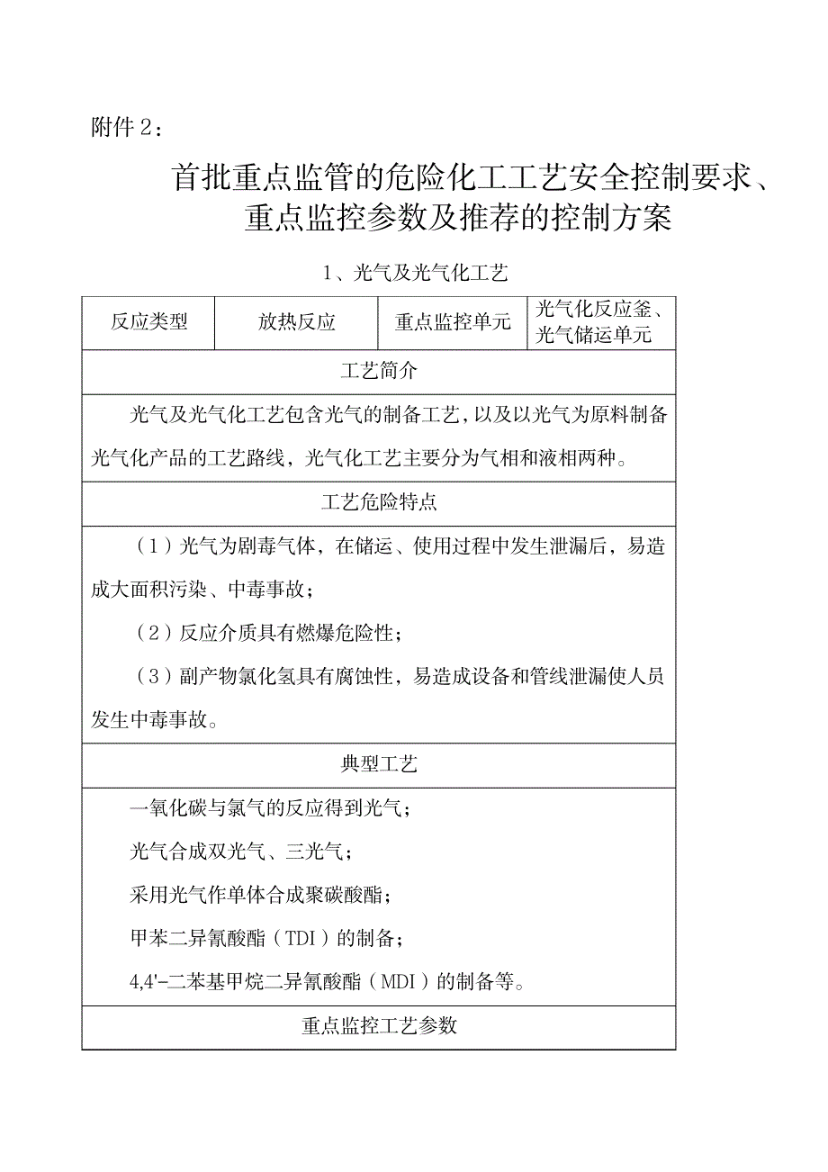 2023年危险工艺监控参数精_第1页