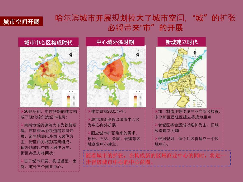 哈尔滨商业市场分析ppt课件_第3页