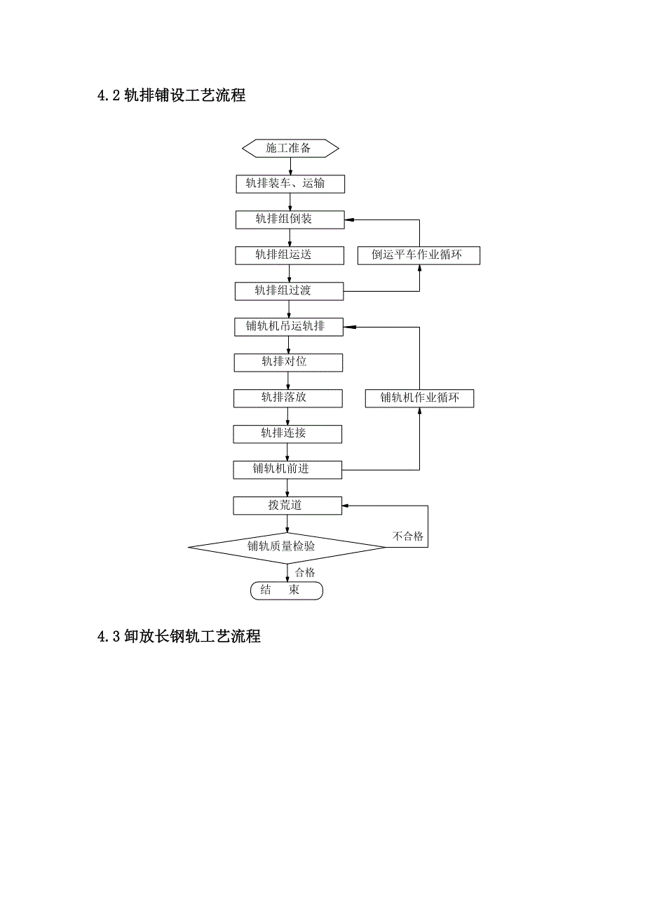 有砟道床铺轨工程轨道铺设作业指导书_第3页