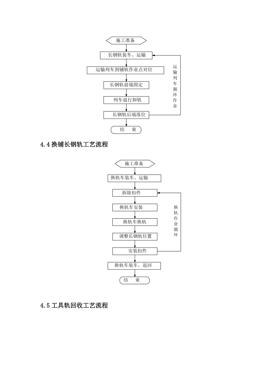 有砟道床铺轨工程轨道铺设作业指导书_第4页