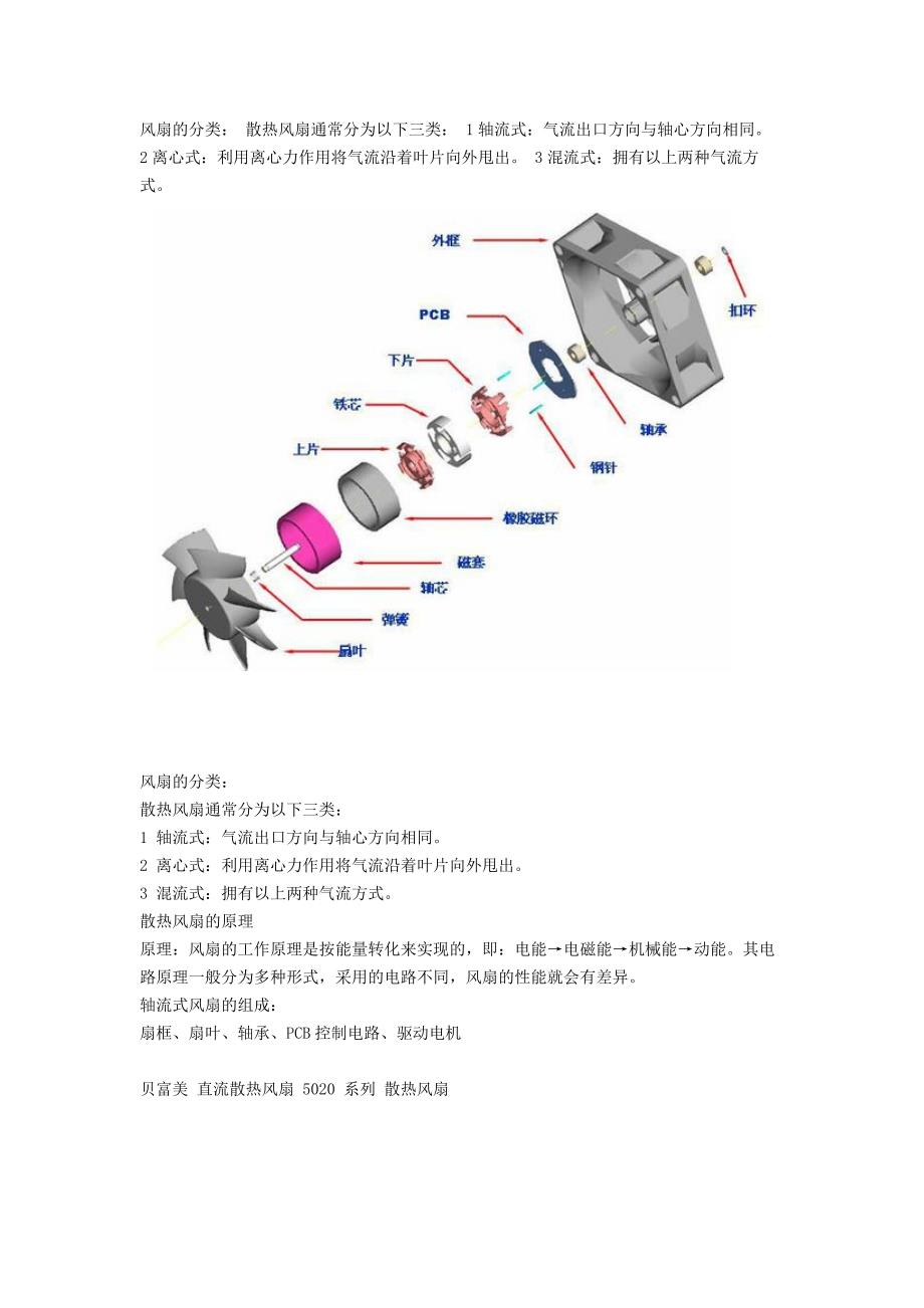 散热风扇知识点 (很全).docx_第1页