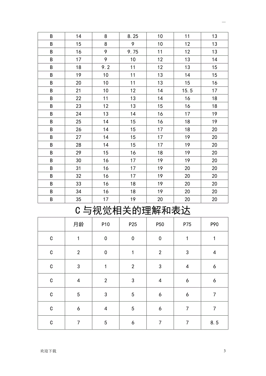 婴幼儿语言发育筛查量表_第3页