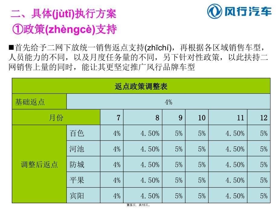 南宁坤驰--下半年销售提升方案教学内容_第5页