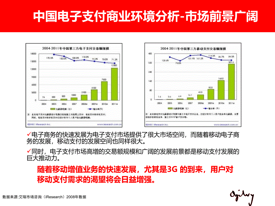 福建手机支付营销推广策略_第4页