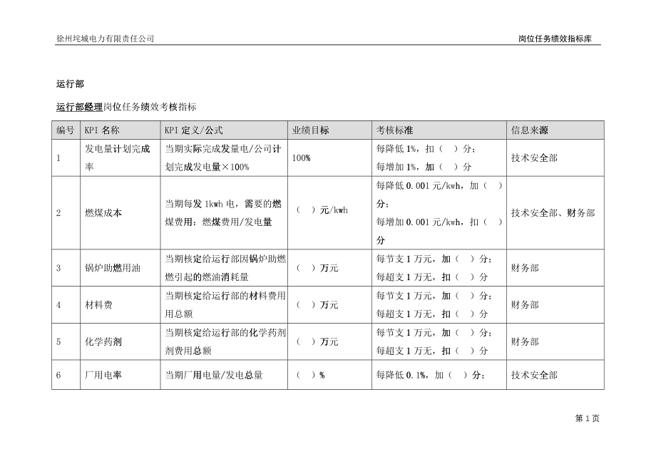 垞城电力岗位任务绩效考核指标库(运行部终)_第5页