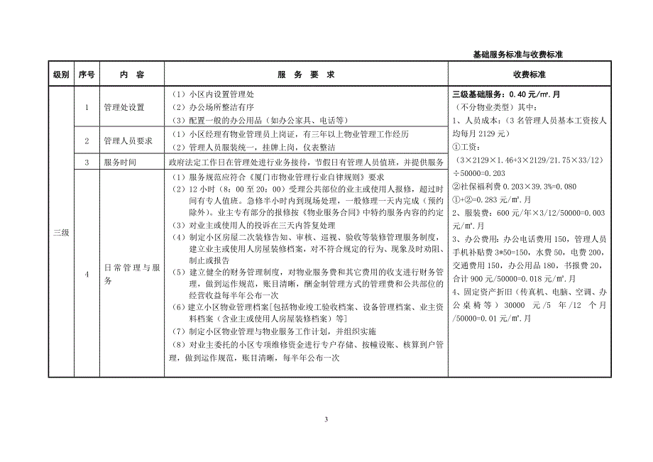 厦门市住宅物业服务等级标准及收费指导价_第3页