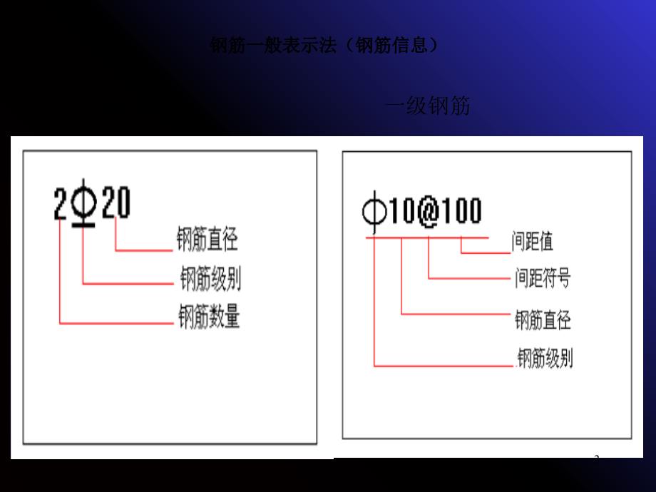 梁柱板钢筋平法标注图解101图集精选文档_第3页