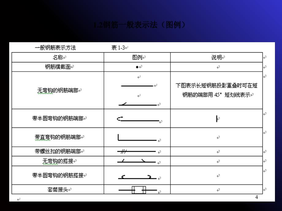 梁柱板钢筋平法标注图解101图集精选文档_第4页