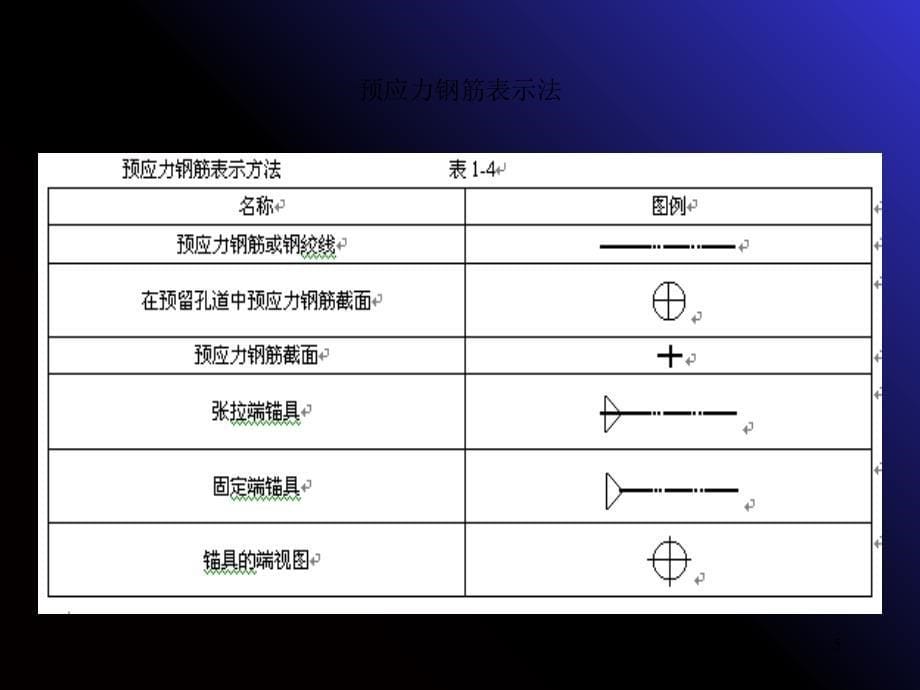 梁柱板钢筋平法标注图解101图集精选文档_第5页