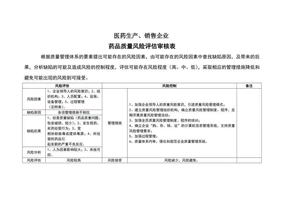 药品质量风险评估表_第1页