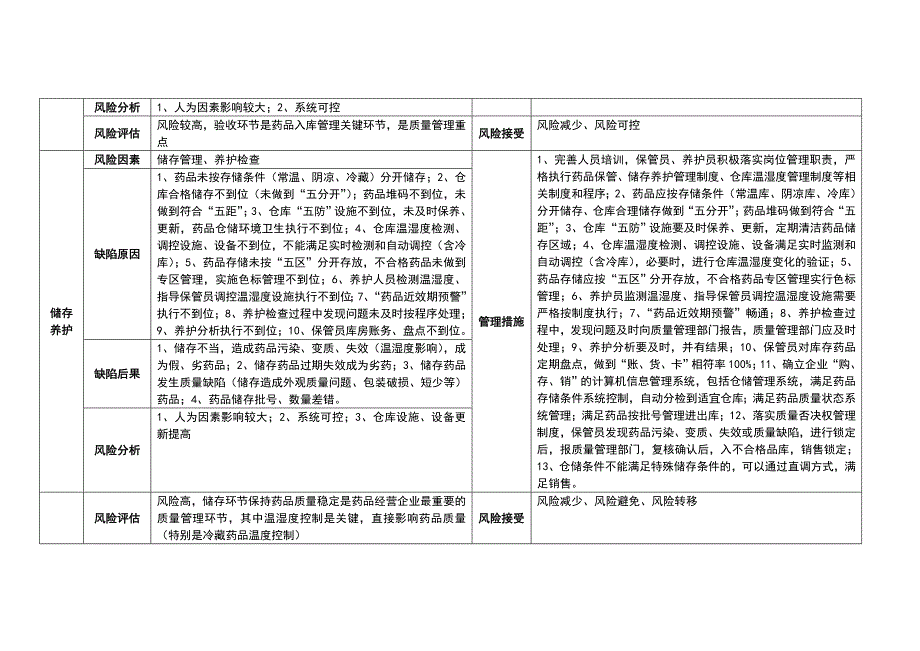 药品质量风险评估表_第3页