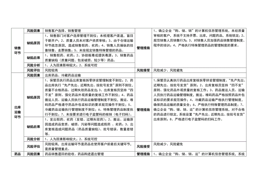 药品质量风险评估表_第4页