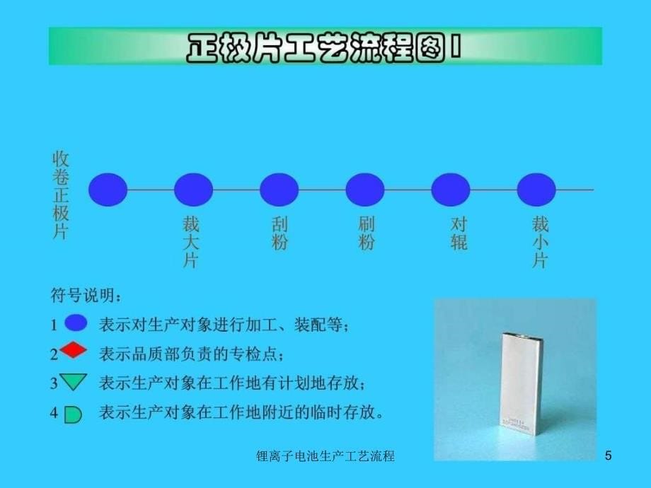 锂离子电池生产工艺流程课件_第5页