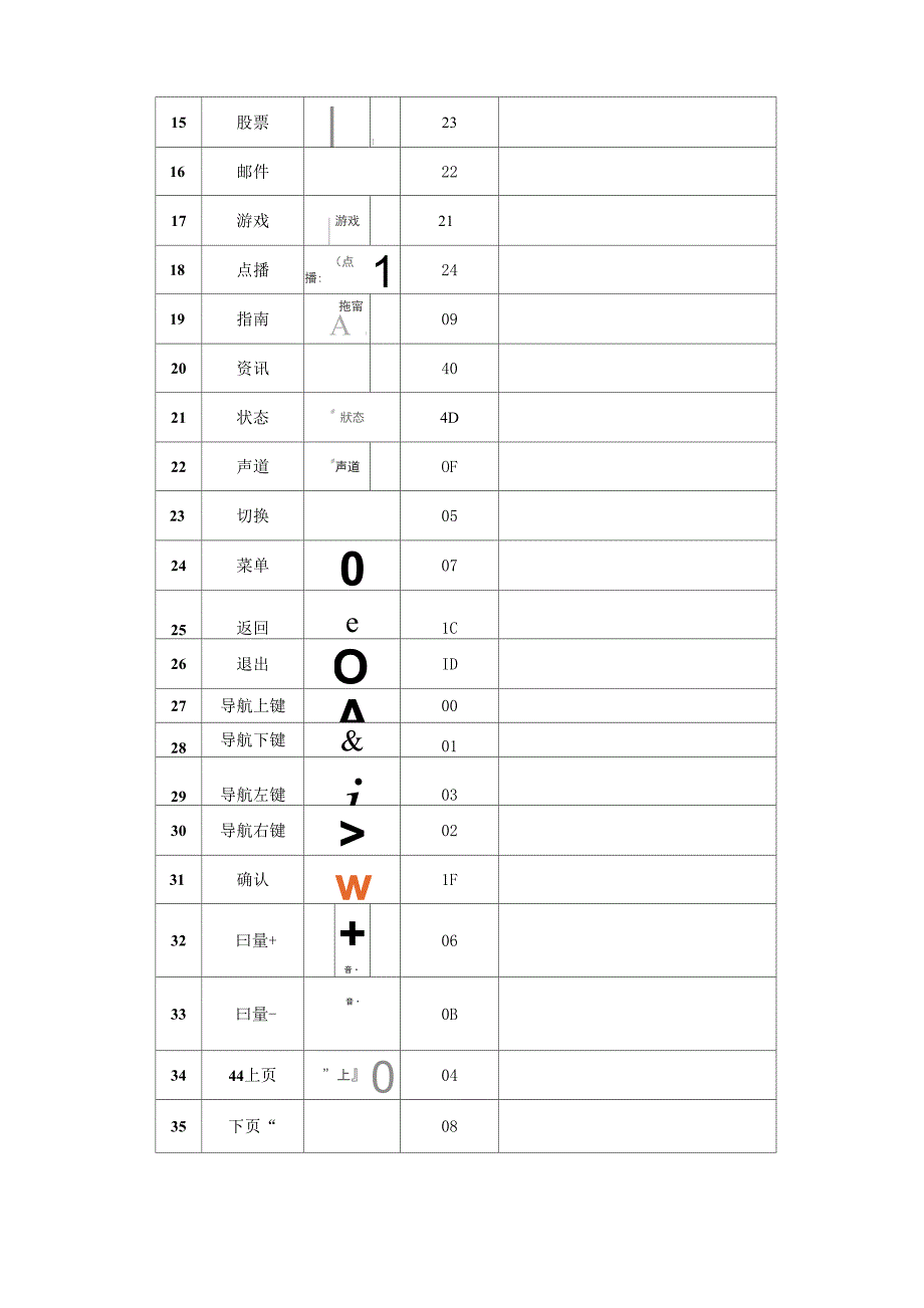 遥控器参数_第3页