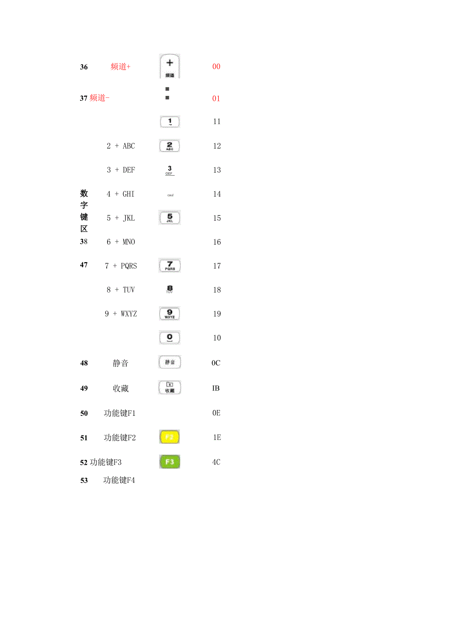 遥控器参数_第4页