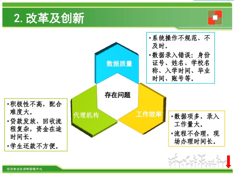 生源地助学贷款业务介绍_第3页