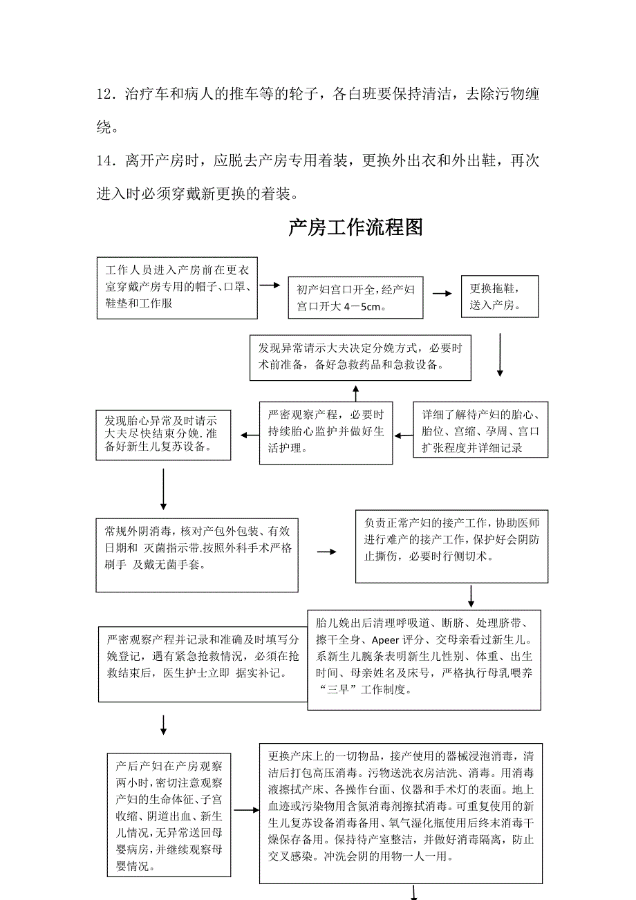 产房各种工作流程_第3页