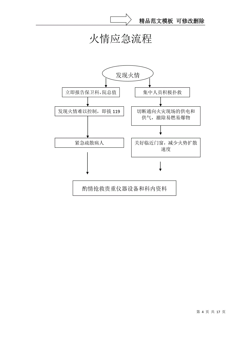 产房各种工作流程_第4页