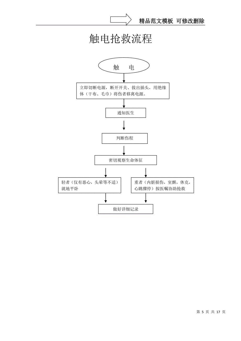 产房各种工作流程_第5页