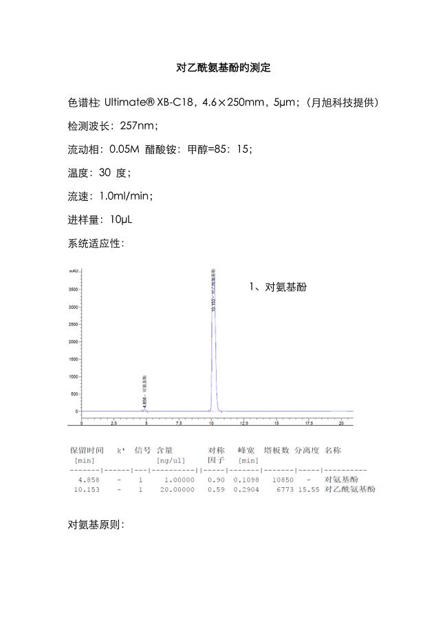 对乙酰氨基酚色谱HPLC液相色谱液相色谱图液相分析检测