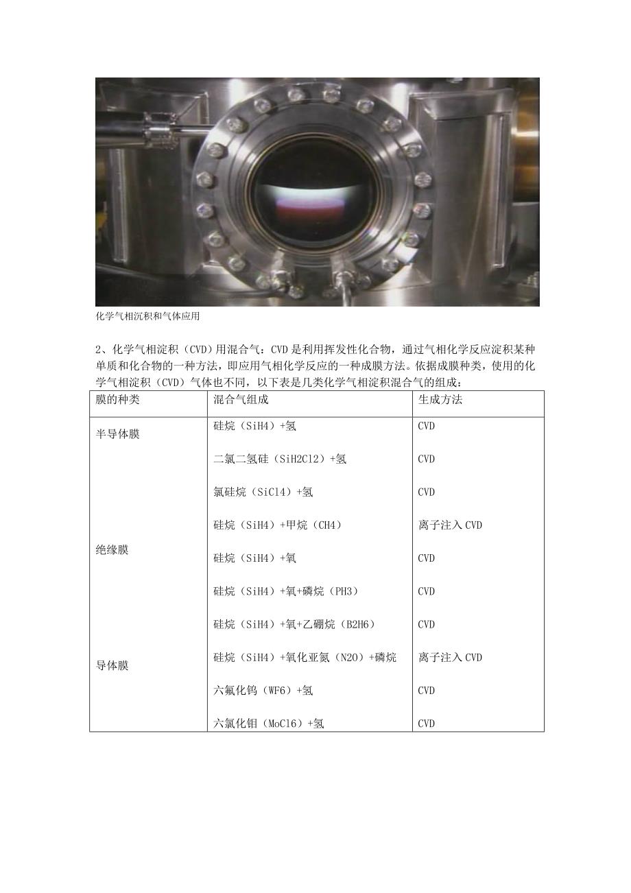 特种气体应用于半导体行业（doc X页）_第3页