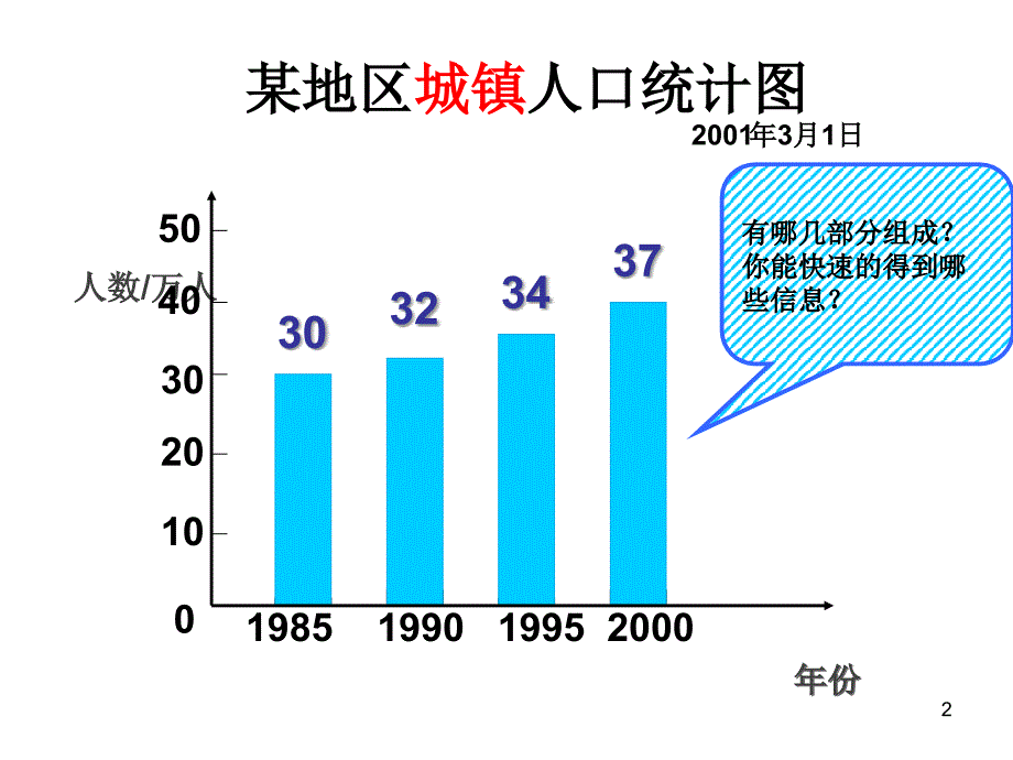 复式条形统计图课堂PPT_第2页