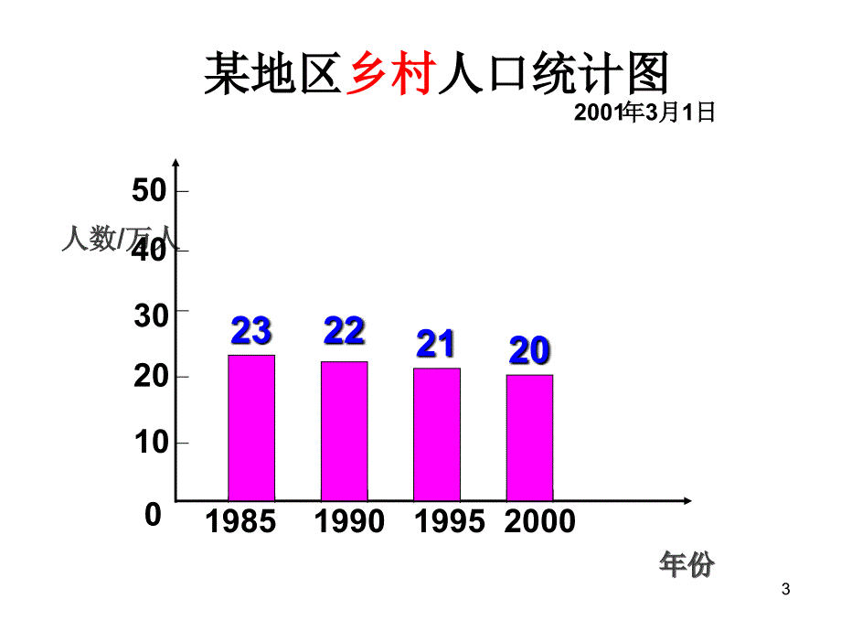 复式条形统计图课堂PPT_第3页