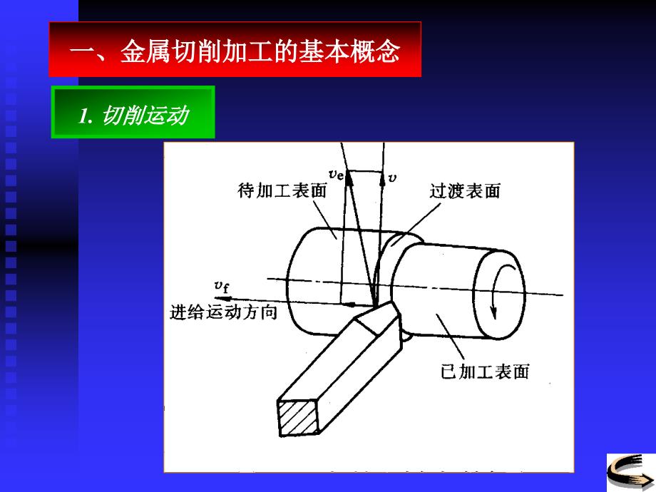 二章制造工艺装备_第2页