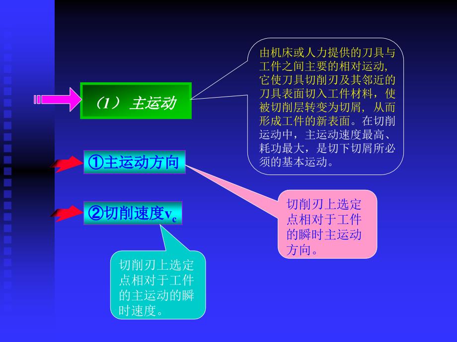 二章制造工艺装备_第3页