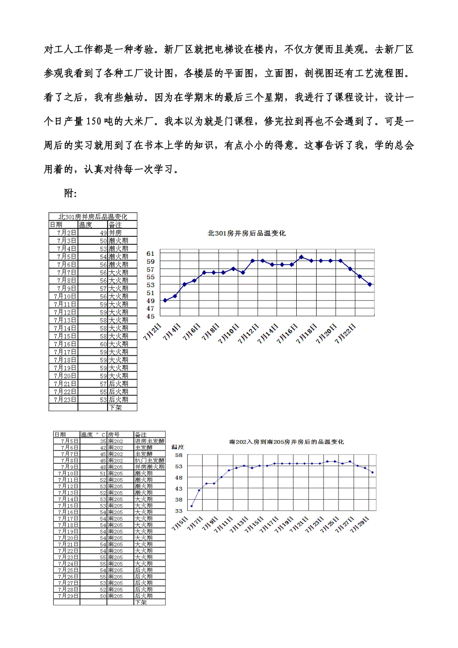 酒厂制曲车间实习心得_第4页