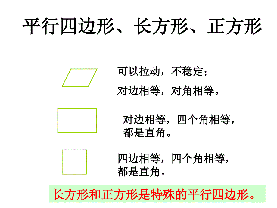 四边形整理复习课件_第4页