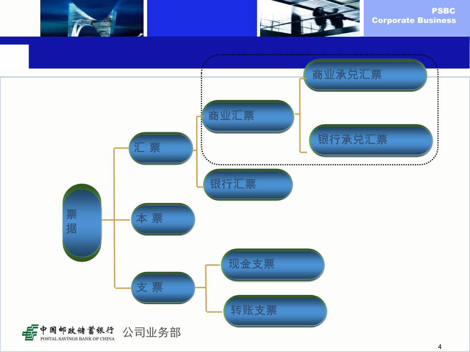 商业票据业务简介_第4页