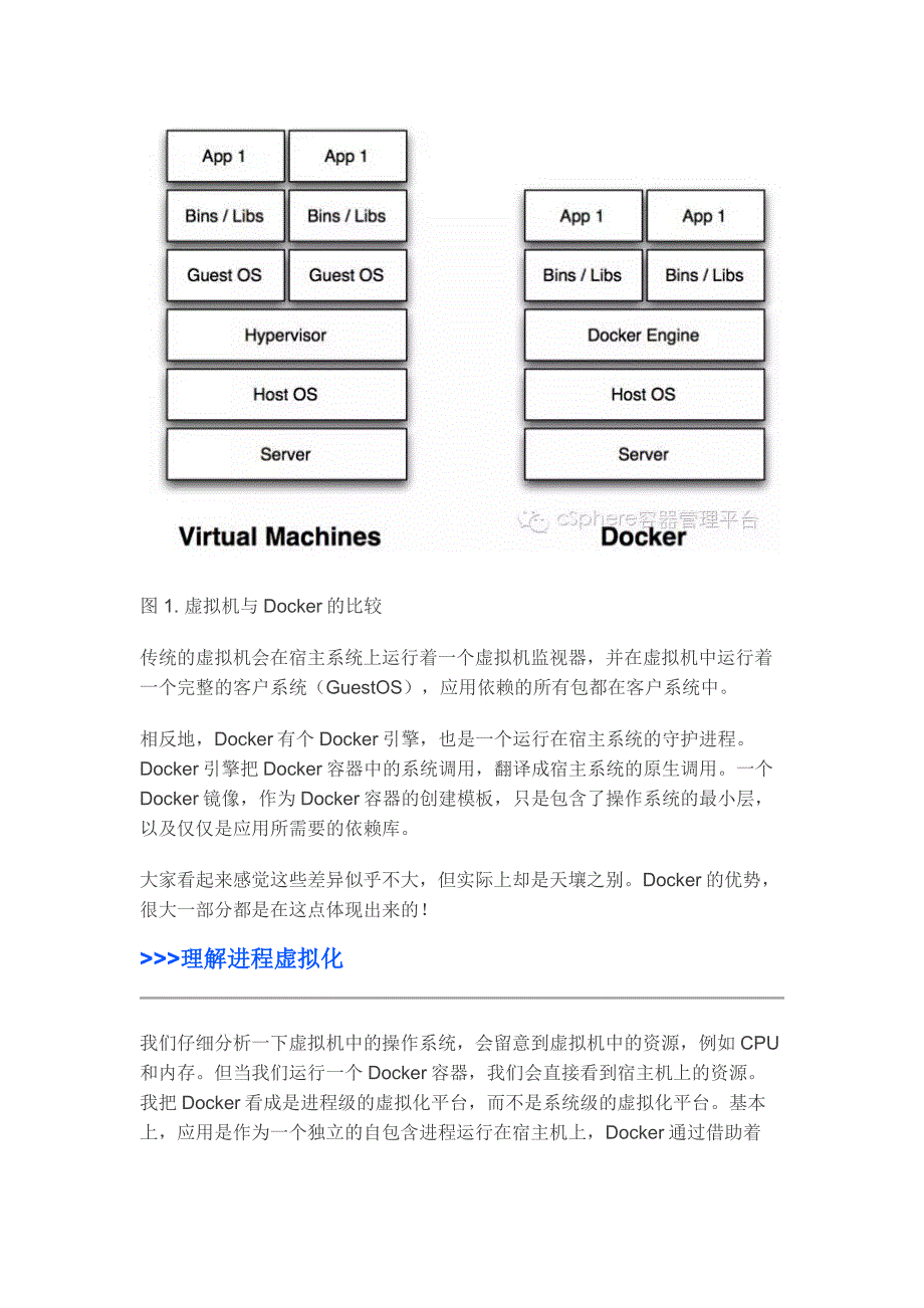 用Docker重新定义Java虚拟化部署(基础篇)_第3页