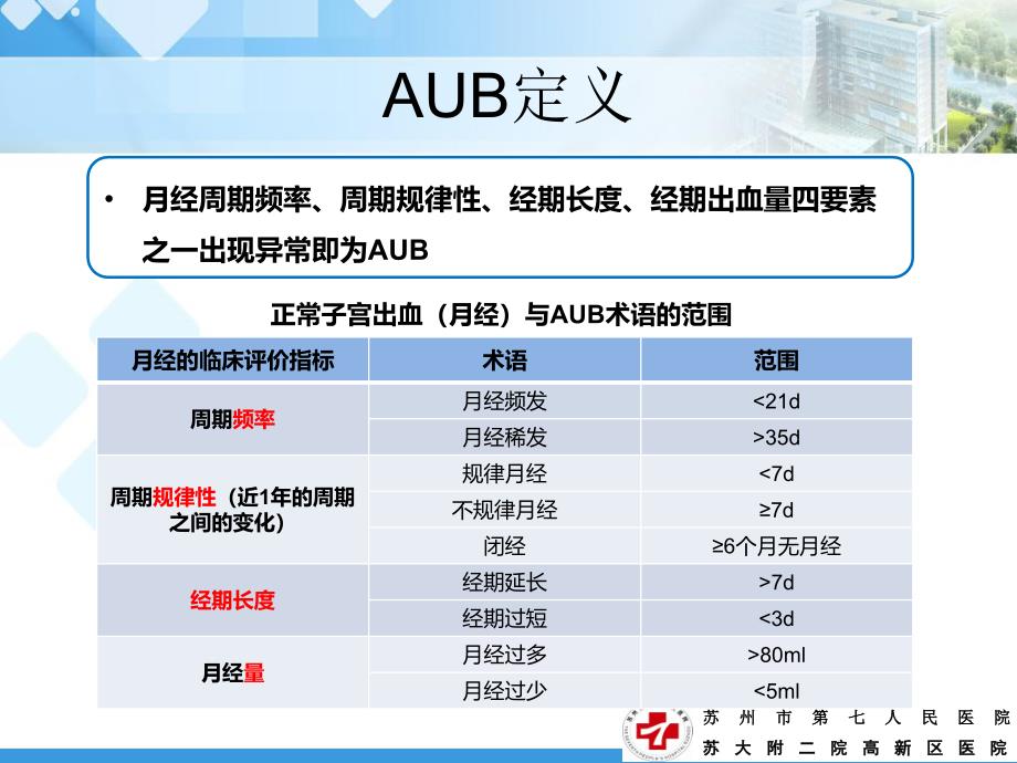 异常子宫出血指南解读及病例分享22课件精选_第3页