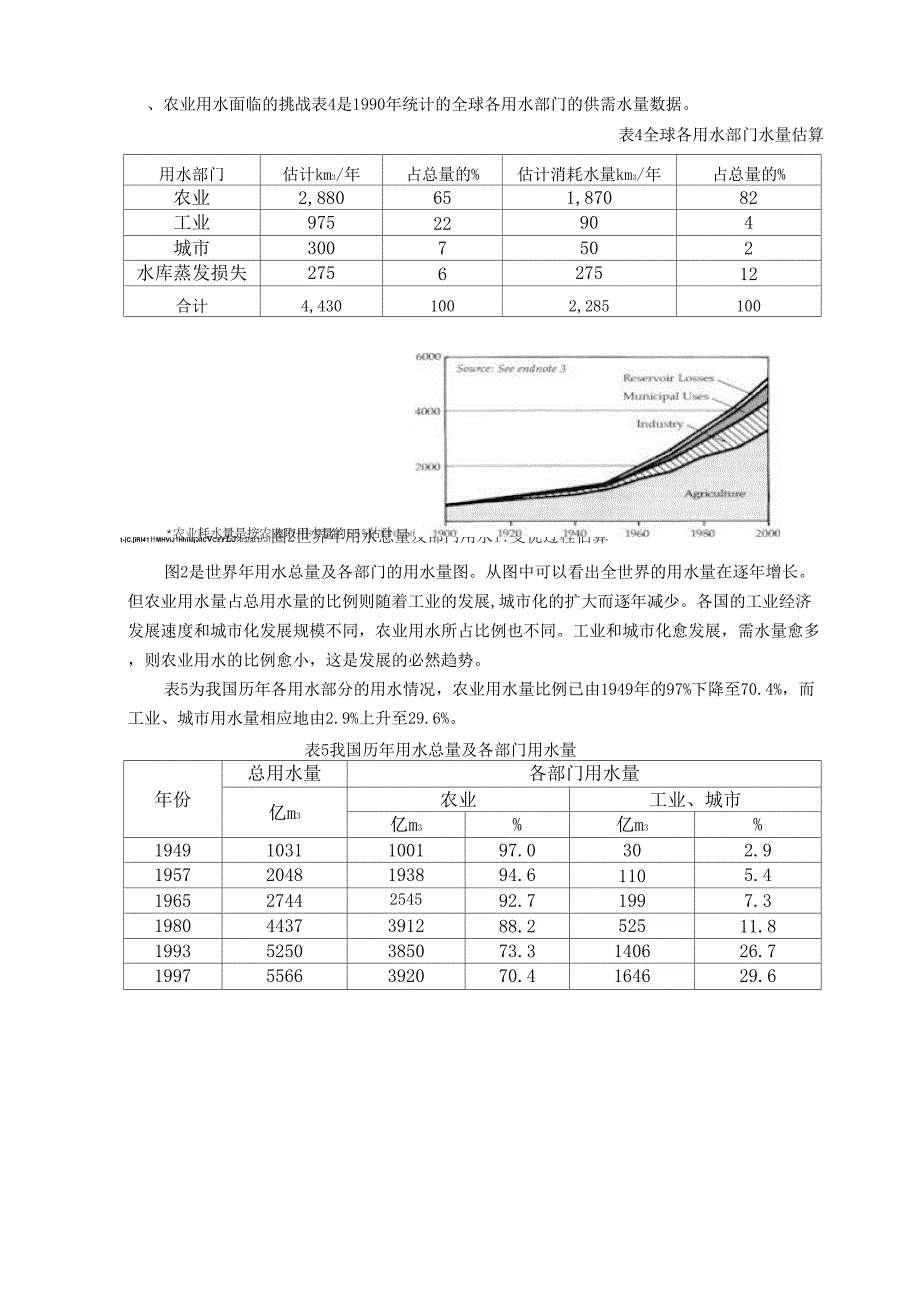 水资源的节约和利用_第4页