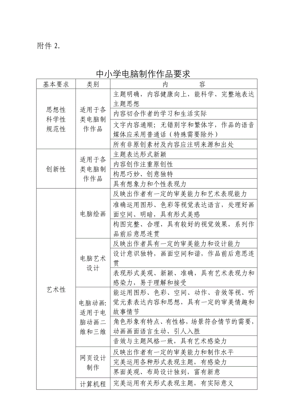 中小学电脑制作作品要求_第1页