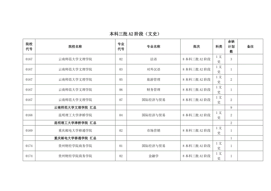 本科三批A2阶段文史_第1页