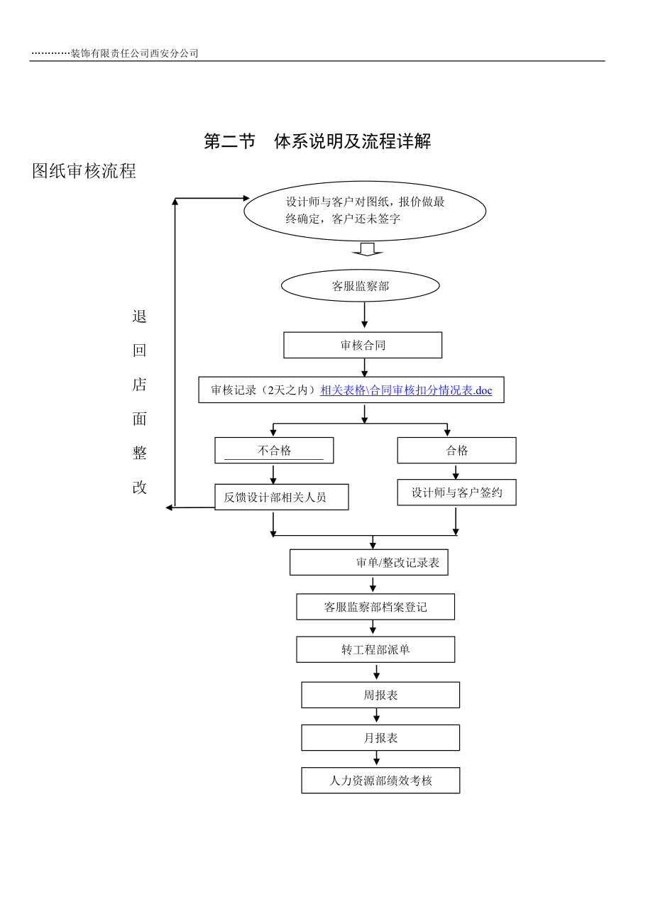 某装饰装修工程公司客服部管理手册客服流程+岗位职责+工作制度+电话接听与回访+投诉管理_第4页