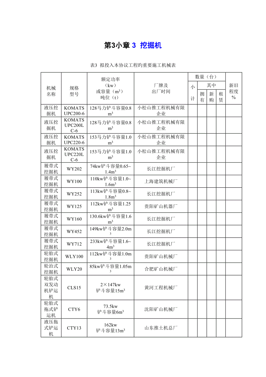 国内标施工机械一览表_第4页