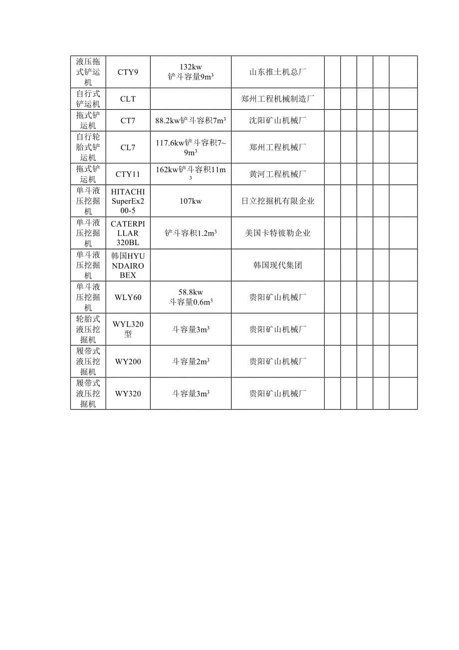 国内标施工机械一览表_第5页