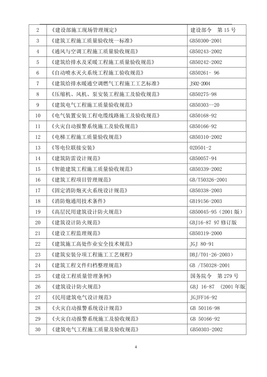 消防工程系统调试方案_第4页