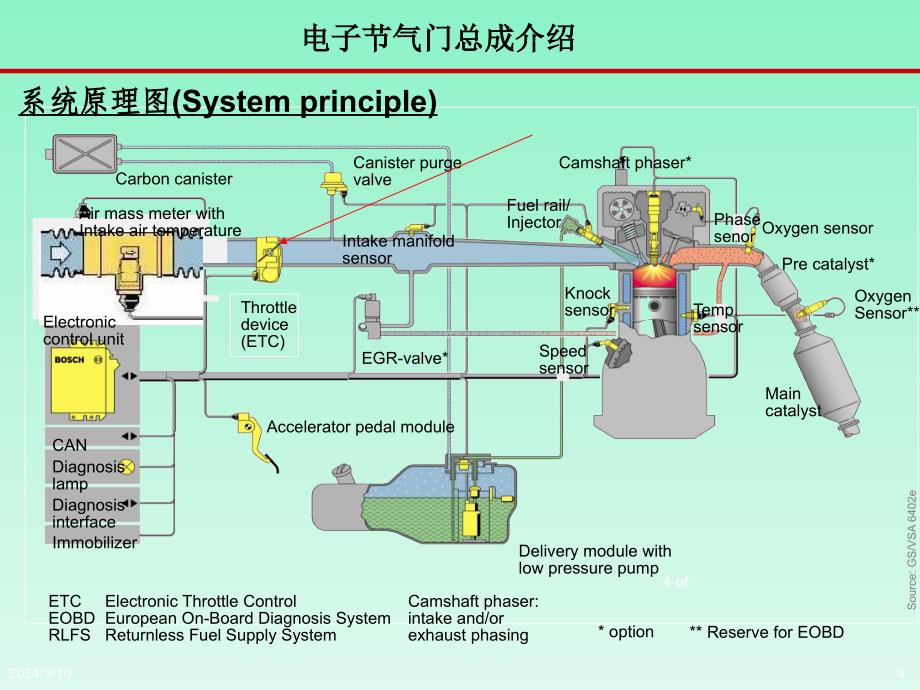 电子节气门体总成及参数介绍课件_第4页