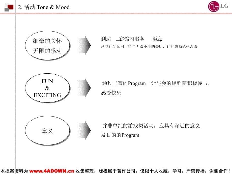 LG显示器全国销售商大会(PPT90页)_第5页